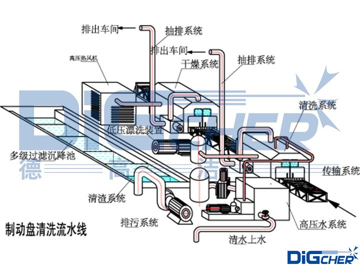 列车制动盘、车轴箱全自动清洗系统