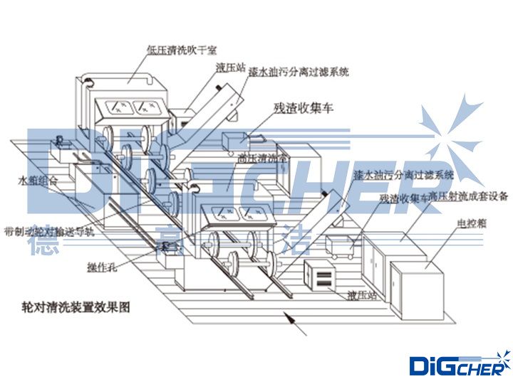 高速动车组轮对超高压水除漆系统结构图