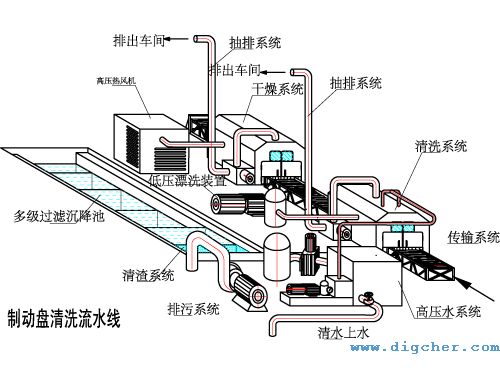 自动化制动盘、刹车盘高压水射流清洗系统