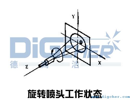 旋转喷头工作状态