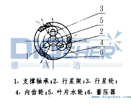 喷头旋转控制装置结构图