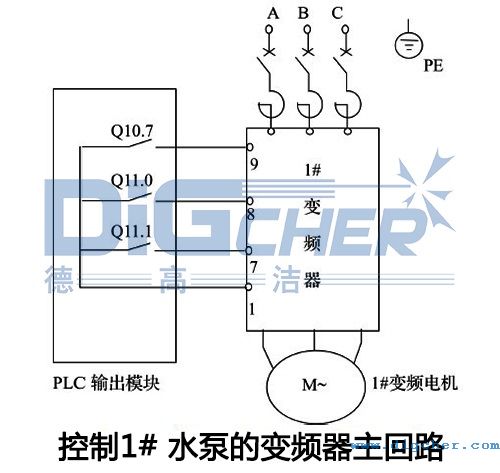 SD ATC高压水射流除鳞系统控制1# 水泵的变频器主回路