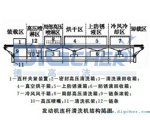 创盈发动机连杆高压喷淋清洗机的结构示意图