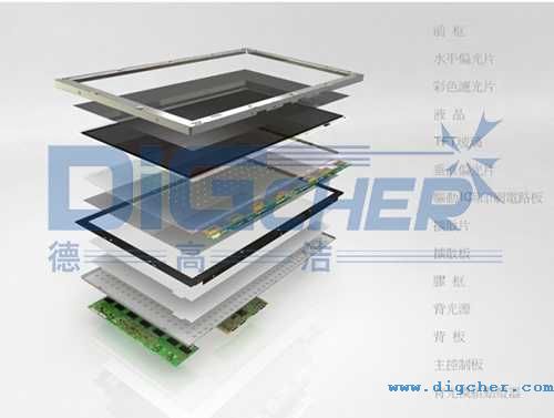 TFT-LCD 模组构成