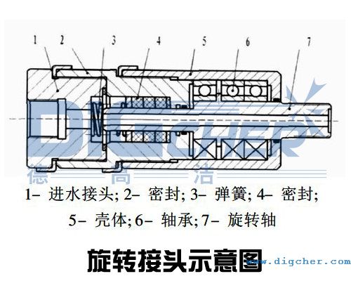 旋转接头示意图