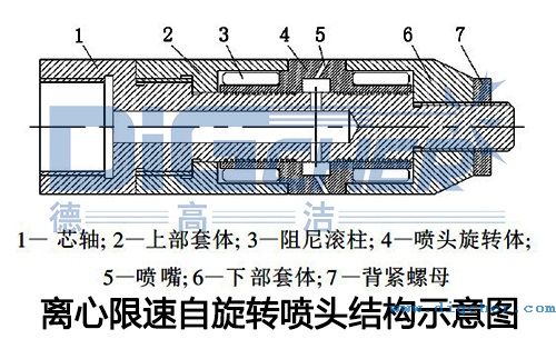 离心限速自旋转喷头结构示意图
