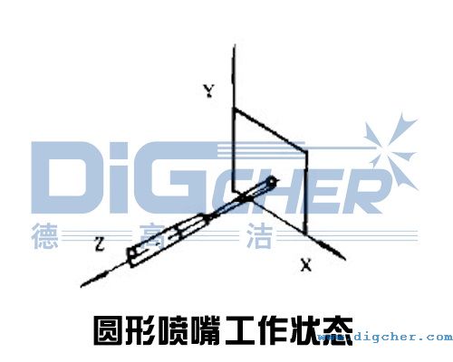 圆形喷嘴工作状态