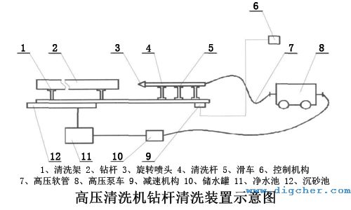 高压清洗机钻杆清洗装置示意图