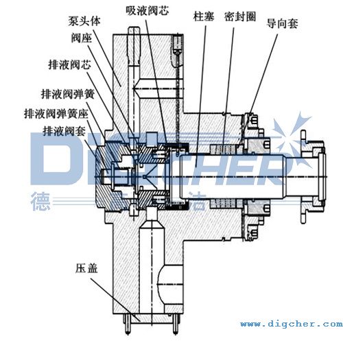高压清洗机柱塞泵的工作原理示意图