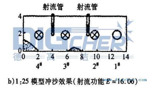 两管沖沙效果示意图