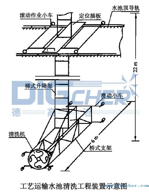 工艺运输水池清洗工程装置示意图