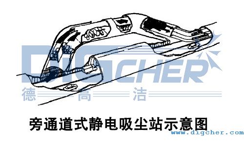 旁通道式静电吸尘站示意图