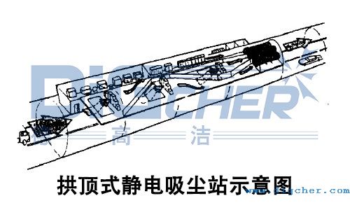 拱顶式静电吸尘站示意图