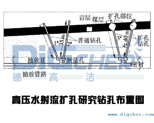 高压水射流扩孔研究钻孔布置图