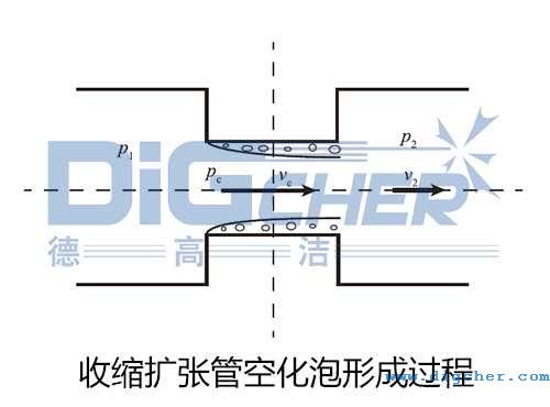 收缩扩张管空化泡形成过程