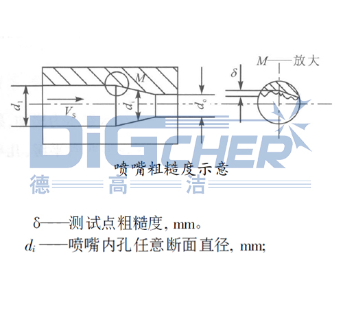 喷嘴粗糙度示意图
