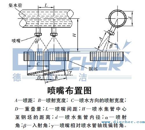 创盈高压水射流钢管除鳞系统喷嘴布置图