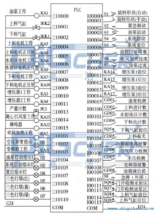 PLC外部接线图